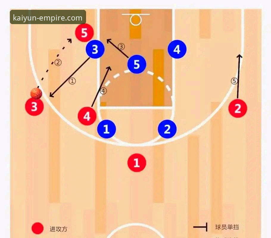 米切尔42分对轰班凯罗36分：一场典型现代篮球的攻防博弈深度解析