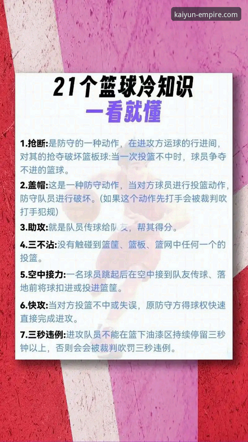 深度解析NBA反摆烂新规：体育迷必备的实用指南